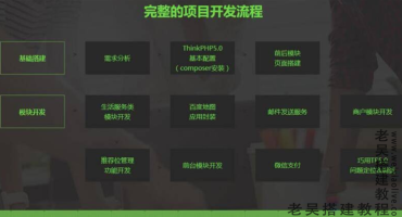 Thinkphp5.0开发多商家电商团购平台实战项目案例
