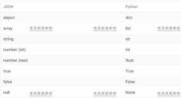 如何使用Python处理JSON文件