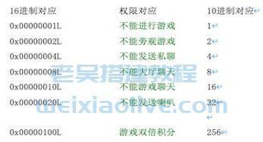 网狐游戏数据库说明文档