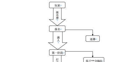 网狐游戏6603比赛说明文档