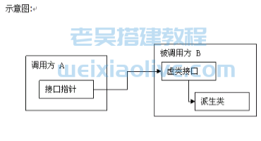 网狐游戏服务器架构核心代码设计分析