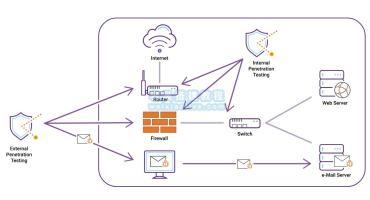 2023年8个网络渗透测试工具推荐