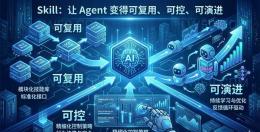 Skill：让 Agent 变得可复用、可控、可演进