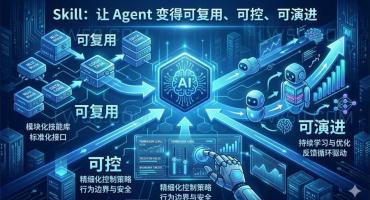 Skill：让 Agent 变得可复用、可控、可演进