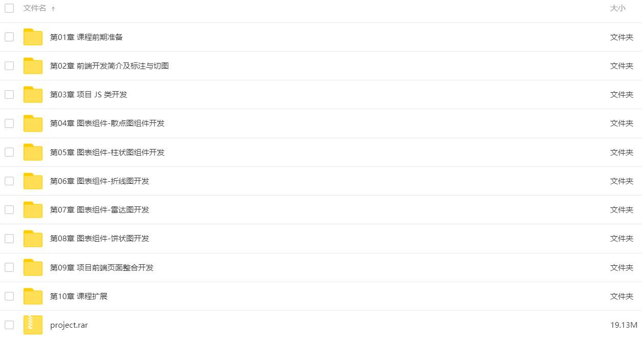 组件方式开发从0到1实战移动Web App系列课程免费下载  第2张
