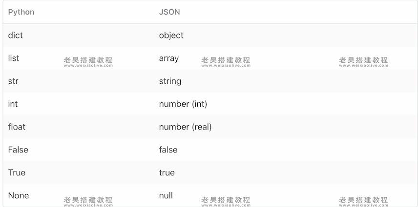 如何使用Python处理JSON文件 第4张 如何使用Python处理JSON文件 第4张