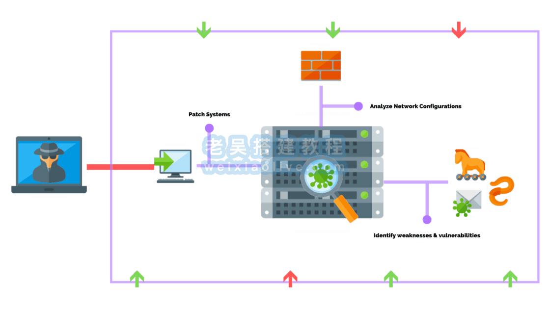 2023年8个网络渗透测试工具推荐  第2张