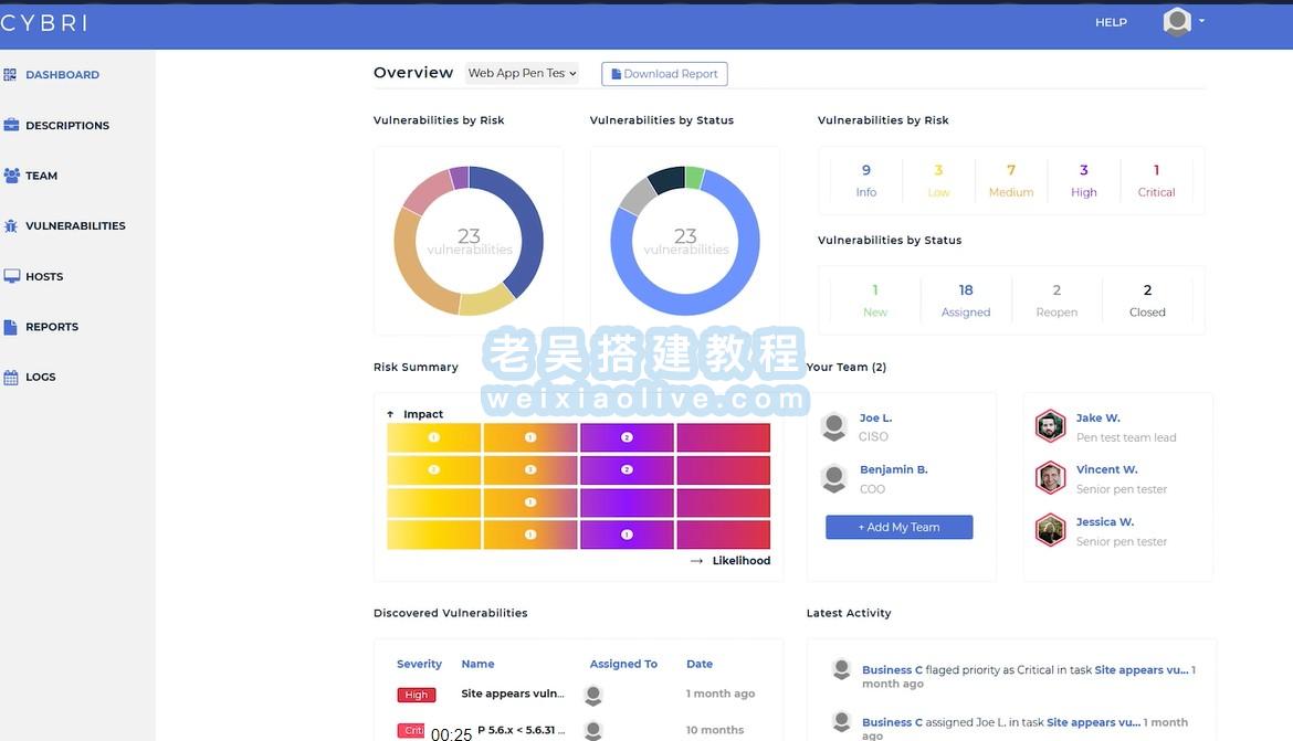 2023年8个网络渗透测试工具推荐  第9张