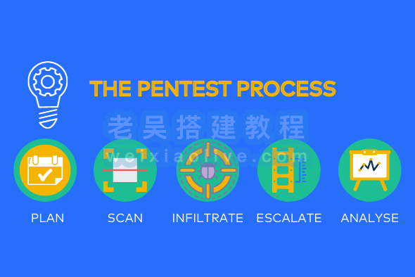 2023年8个网络渗透测试工具推荐  第10张