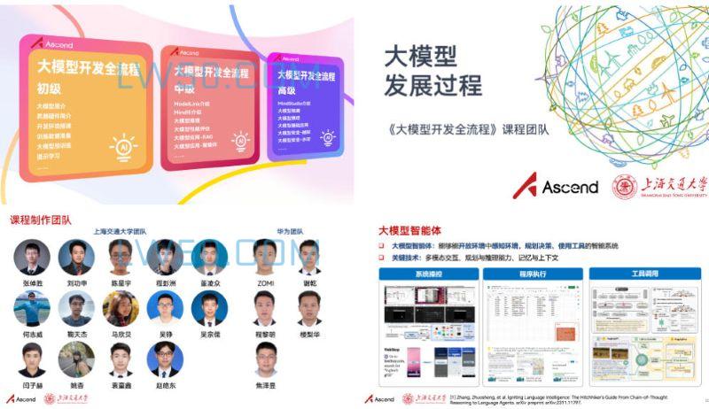 《动手学大模型》系列编程实践教程 《动手学大模型》系列编程实践教程