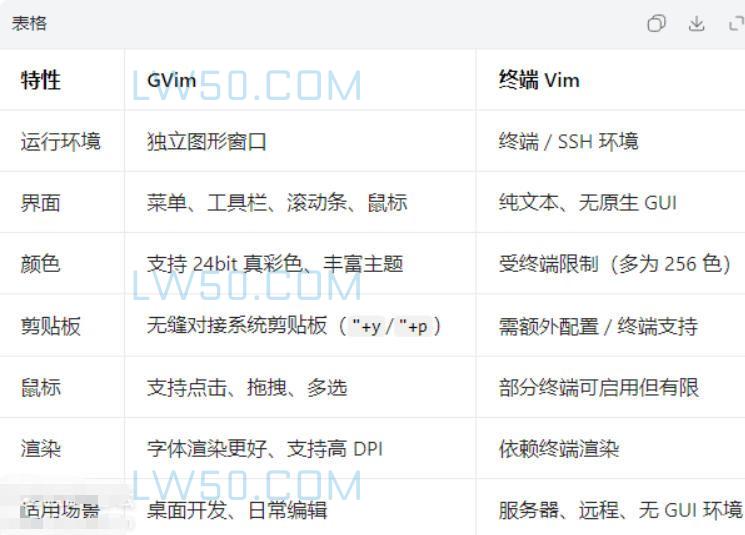Vim文本编辑工具 GVim v9.2 第2张 Vim文本编辑工具 GVim v9.2 第2张