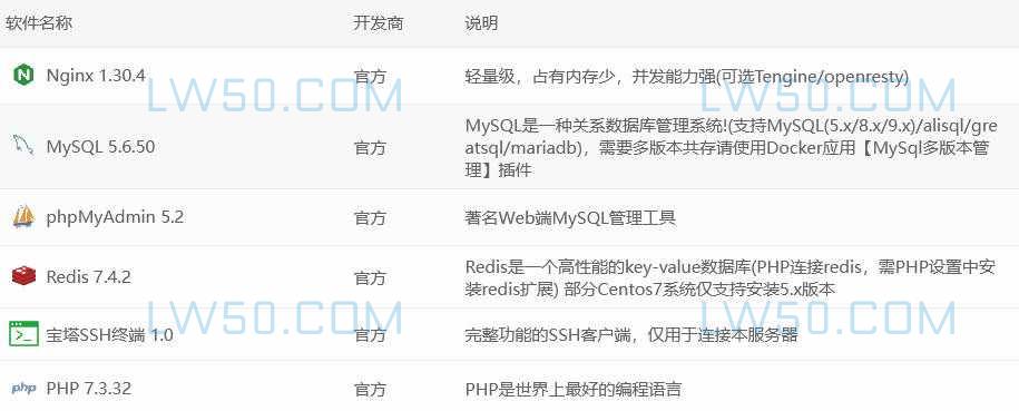 AIKE智能PHP在线客服系统安装教程 第2张 AIKE智能PHP在线客服系统安装教程 第2张
